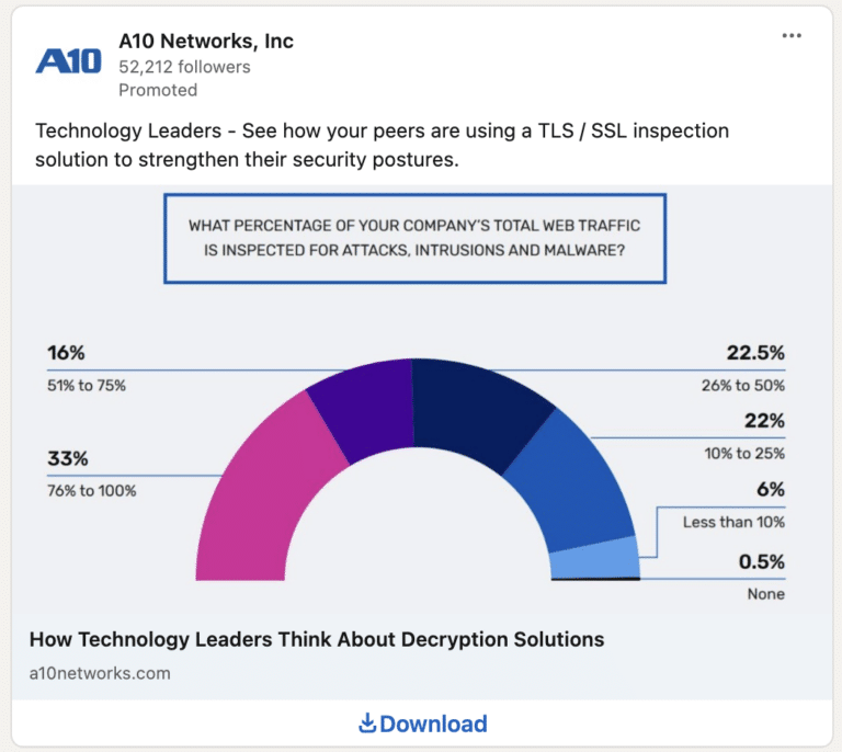Essential Cybersecurity Marketing Tips, Examples, & Best Practices ...