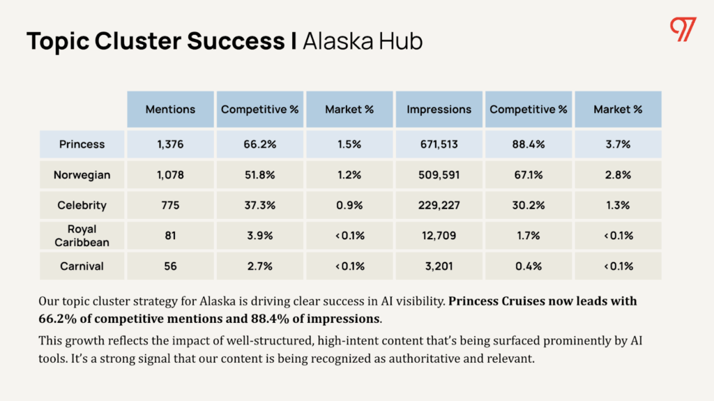 Tightly-knit topic clusters