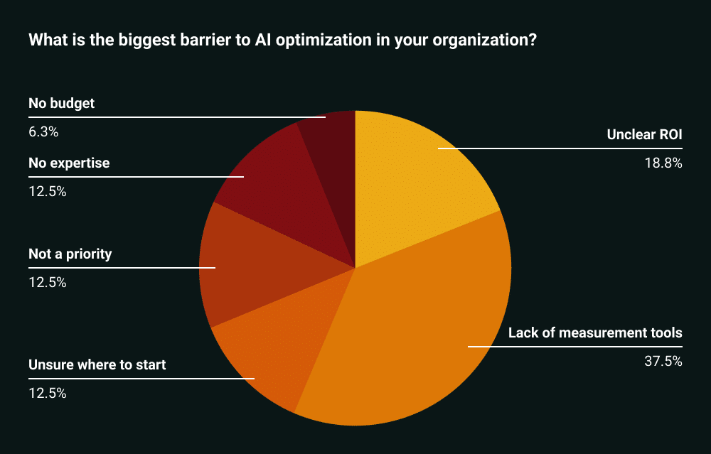 Biggest Barrier to AI